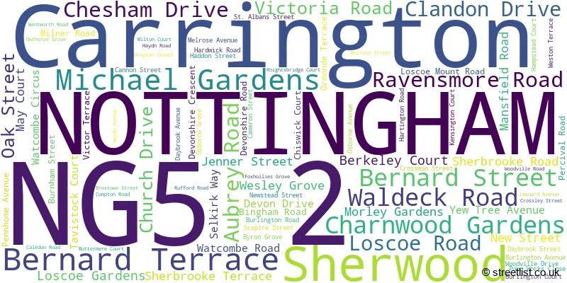 A word cloud for the NG5 2 postcode